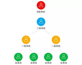 好餐謀 一款懂管理更懂經(jīng)營(yíng)的餐飲管理系統(tǒng)